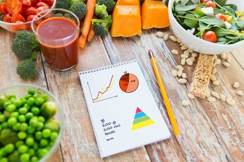 продукты и пищевой дневник при диабете